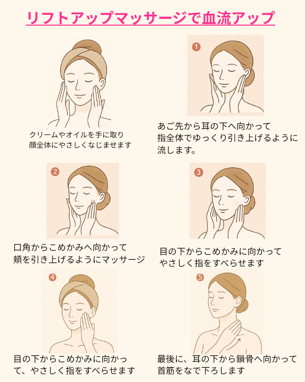 リフトアップマッサージで血流アップ