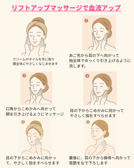 リフトアップマッサージで血流アップ